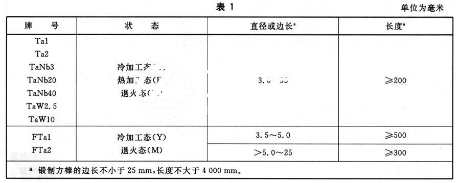 鉭棒的分類(lèi)及常用牌號(hào)、狀態(tài)及規(guī)格
